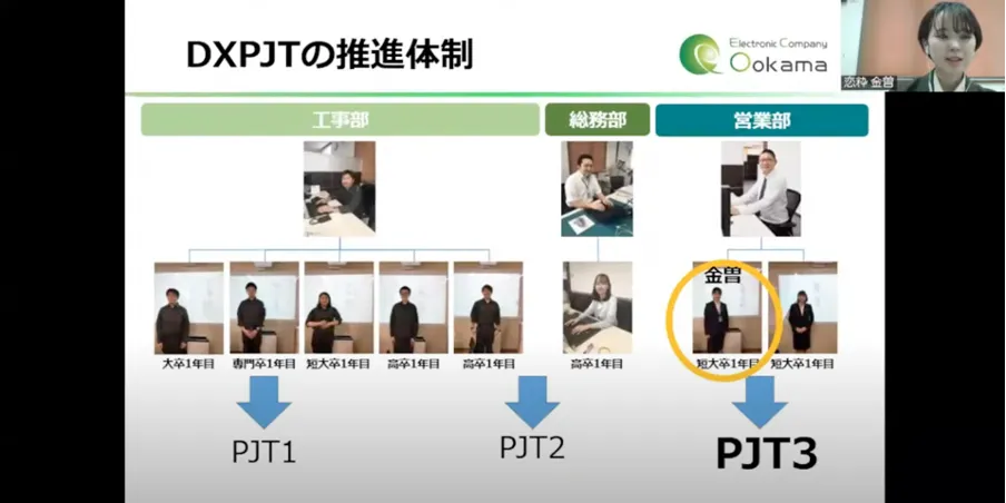 【大鎌電気株式会社】新卒1年目のDX化推進プロジェクト！  - 新卒者を中心に立ち上がったDX推進プロジェクト（2）