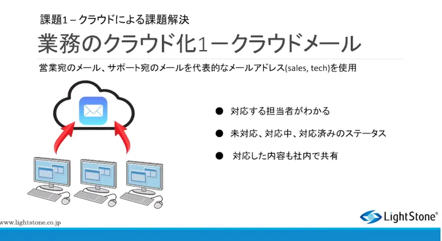 【株式会社ライトストーン】営業業務のクラウド化で経営課題を解決 - 第一の課題：「メール問題」をクラウド化で解決
