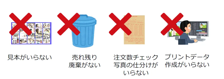 株式会社グッドパル「保護者も先生もウレシイ遠足写真のネット販売」 - サービス利用料について（2）