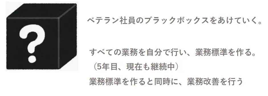 株式会社ウチダレック「鳥取発砂だらけのDX改革「不動産業界初の週休3日」「1人あ - 改⾰の着⼿