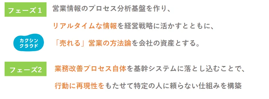 株式会社ウチダレック「鳥取発砂だらけのDX改革「不動産業界初の週休3日」「1人あ - 戦略的な改⾰プランを構築