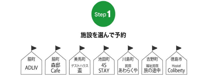 ナカガワ・アド株式会社「テイクシェア〜オンラインとリアルでコミュ⼆ティーの創出・ - 新しいサービス「テイクシェア」（2）