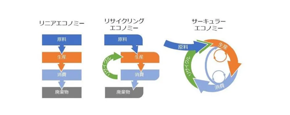 ナカガワ・アド株式会社「テイクシェア〜オンラインとリアルでコミュ⼆ティーの創出・ - 持続可能な「考え⽅」（2）