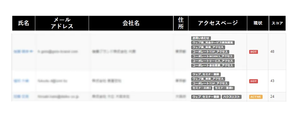 株式会社キャンバス「中⼩企業が、商談化率を圧倒的に上げるクラウドサービス活⽤⽅法 - 国産クラウド型MAツール「Kairos3」の導入（3）