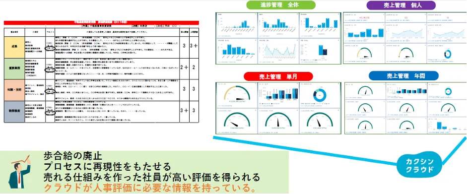 株式会社ウチダレック「鳥取発砂だらけのDX改革「不動産業界初の週休3日」「1人あ - **売れる⽅法論をクラウド化・売上UPと社員の成⻑を両⽴する⼈事評価...