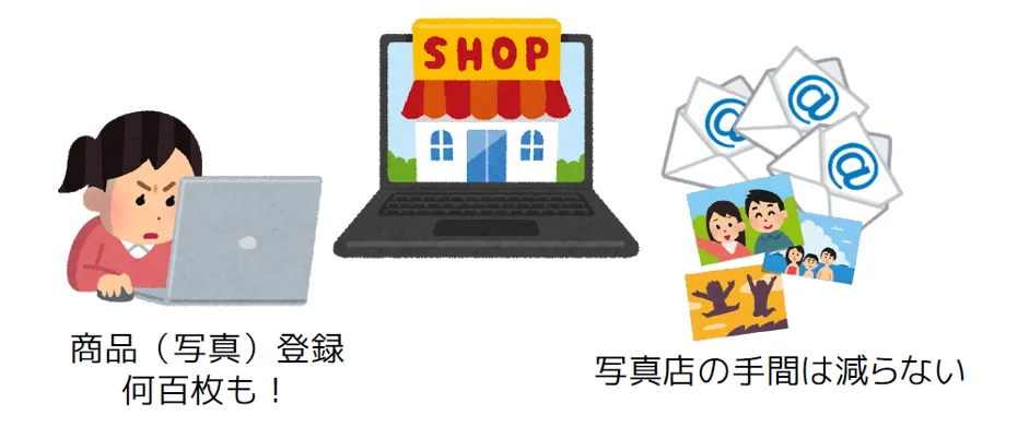 株式会社グッドパル「保護者も先生もウレシイ遠足写真のネット販売」 - 写真のネットショップは実は大変