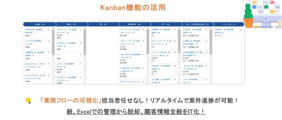 株式会社ウチダレック「鳥取発砂だらけのDX改革「不動産業界初の週休3日」「1人あ - マルチタスクを実現するための業務のクラウド化