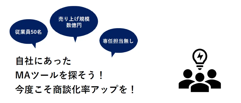 株式会社キャンバス「中⼩企業が、商談化率を圧倒的に上げるクラウドサービス活⽤⽅法 - 自社に合ったMAツールを探そう
