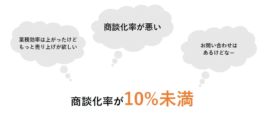 株式会社キャンバス「中⼩企業が、商談化率を圧倒的に上げるクラウドサービス活⽤⽅法 - マーケティングオートメーションツールの活用