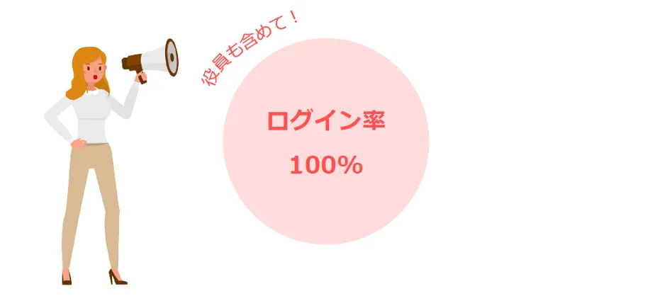 株式会社スターメンテナンスサポート「地⽅で事業成⻑と働き⽅改⾰を両⽴！ボトムアッ - 定着状況