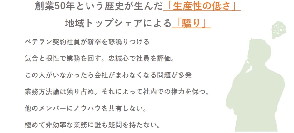株式会社ウチダレック「鳥取発砂だらけのDX改革「不動産業界初の週休3日」「1人あ - 社内環境