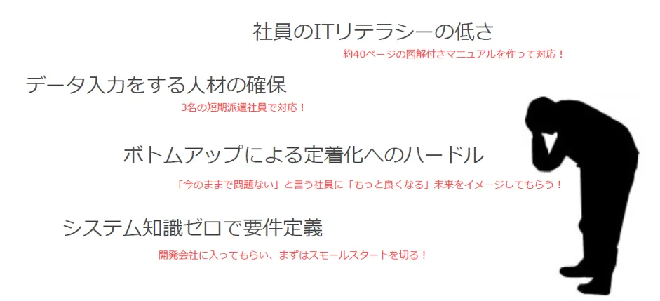 株式会社スターメンテナンスサポート「地⽅で事業成⻑と働き⽅改⾰を両⽴！ボトムアッ - 苦労したこと