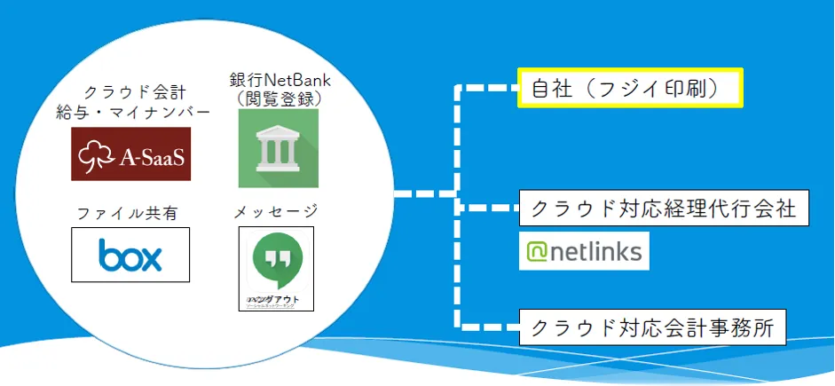 フジイ印刷株式会社「お金をかけない製造業のデジタル化」 - 人の不足（2）