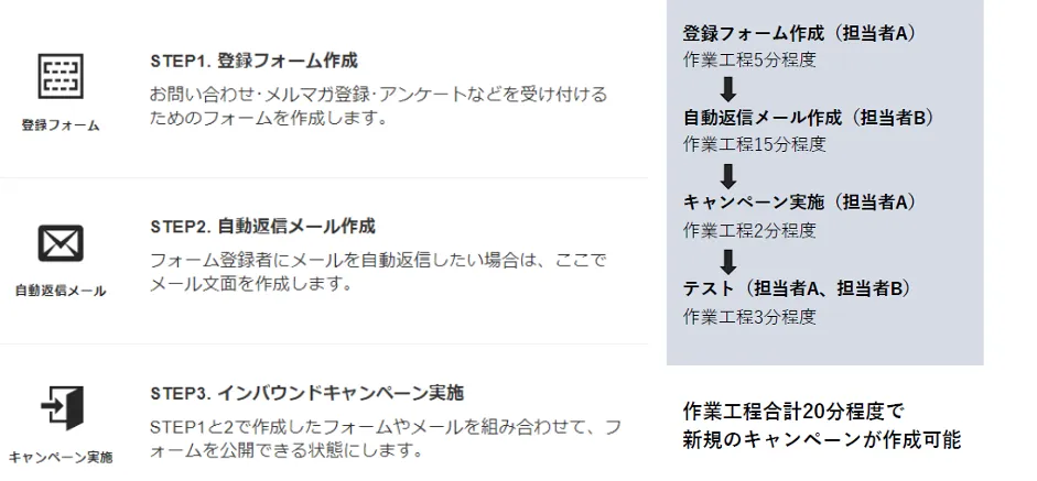 株式会社キャンバス「中⼩企業が、商談化率を圧倒的に上げるクラウドサービス活⽤⽅法 - 国産クラウド型MAツール「Kairos3」の導入（2）