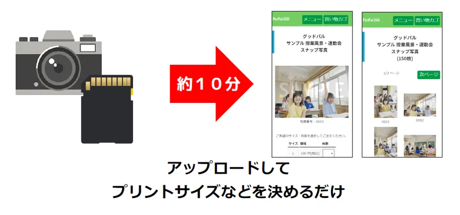 株式会社グッドパル「保護者も先生もウレシイ遠足写真のネット販売」 - 「PictPal」（ピクトパル）のしくみ