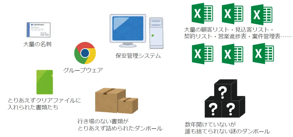 株式会社スターメンテナンスサポート「地⽅で事業成⻑と働き⽅改⾰を両⽴！ボトムアッ - ⾊んなところに情報が重複して存在