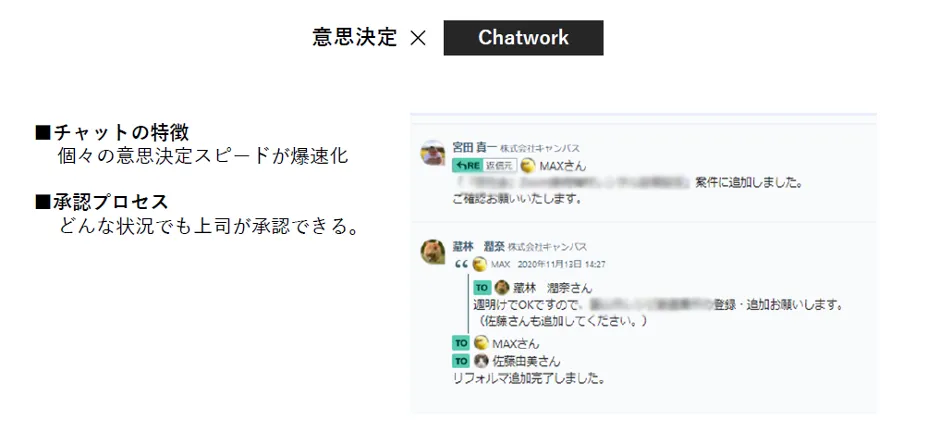 株式会社キャンバス「中⼩企業が、商談化率を圧倒的に上げるクラウドサービス活⽤⽅法 - 1 意思決定スピード