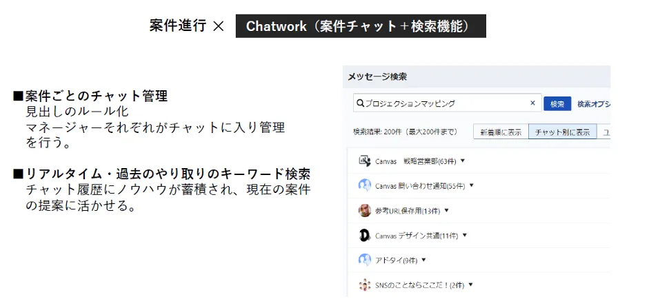 株式会社キャンバス「中⼩企業が、商談化率を圧倒的に上げるクラウドサービス活⽤⽅法 - 2 案件進⾏(コミュニケーション)