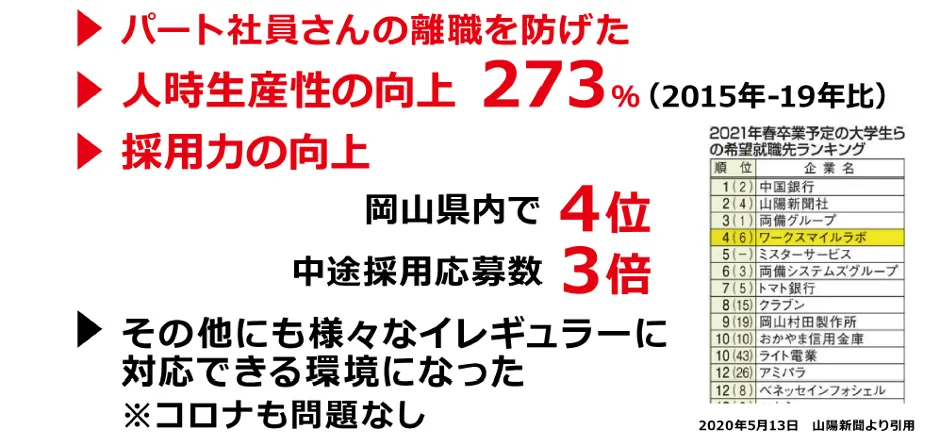 株式会社 WORK SMILE LABO「中小企業は今こそクラウド活用で働き方改 - 得られた成果