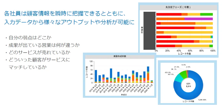 株式会社スターメンテナンスサポート「地⽅で事業成⻑と働き⽅改⾰を両⽴！ボトムアッ - ⼊⼒データから様々なアウトプットや分析が可能に