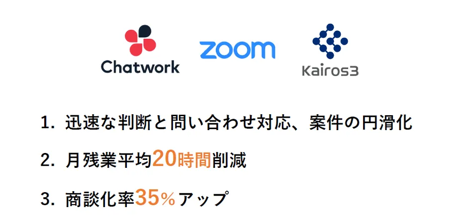 株式会社キャンバス「中⼩企業が、商談化率を圧倒的に上げるクラウドサービス活⽤⽅法 - まとめ