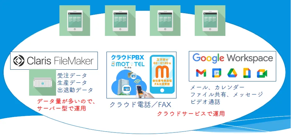フジイ印刷株式会社「お金をかけない製造業のデジタル化」 - スペースの不足（2）