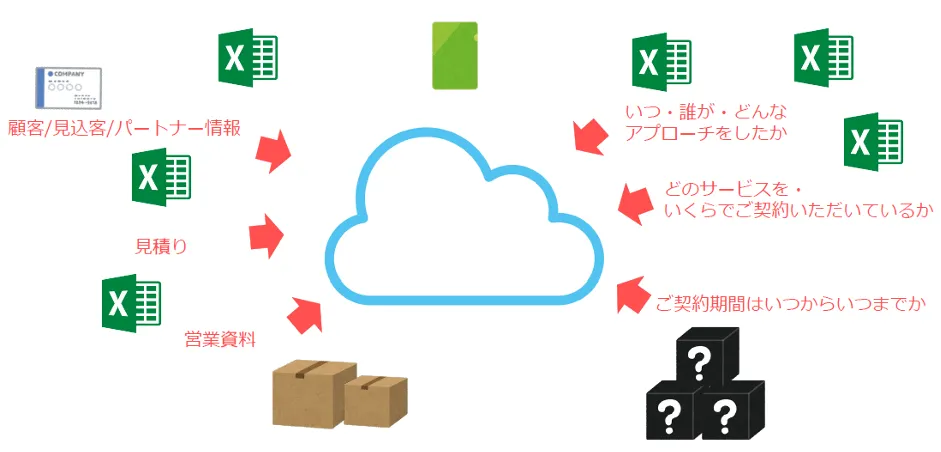 株式会社スターメンテナンスサポート「地⽅で事業成⻑と働き⽅改⾰を両⽴！ボトムアッ - すべての顧客・営業情報をクラウドへ