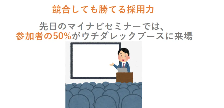 株式会社ウチダレック「鳥取発砂だらけのDX改革「不動産業界初の週休3日」「1人あ - 採⽤⼒の強化