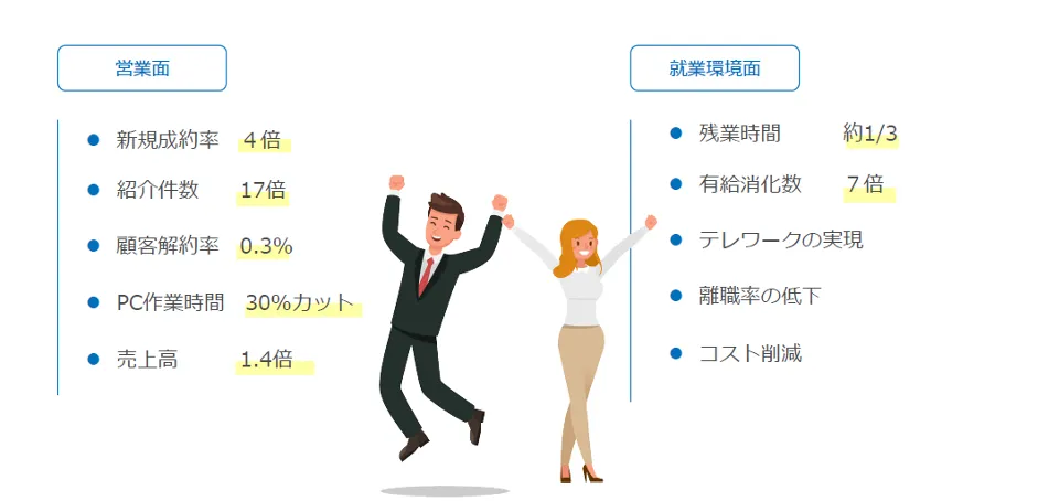 株式会社スターメンテナンスサポート「地⽅で事業成⻑と働き⽅改⾰を両⽴！ボトムアッ - クラウド導⼊の成果