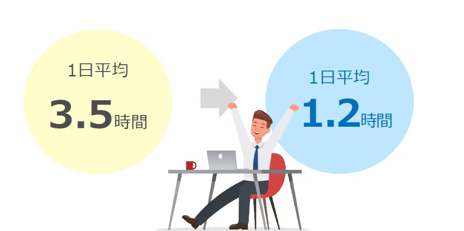 株式会社スターメンテナンスサポート「地⽅で事業成⻑と働き⽅改⾰を両⽴！ボトムアッ - 総合職の残業時間