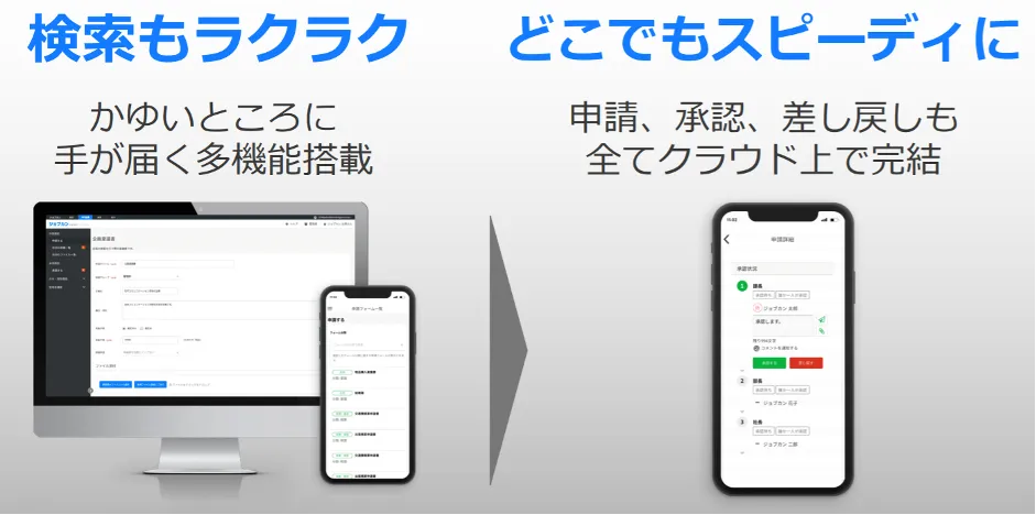 ジョブカンが⽀える事業基盤〜クラウド型バックオフィス⽀援システムで未来の「働く」 - 課題②▶解決策：⾃分たちで開発しよう