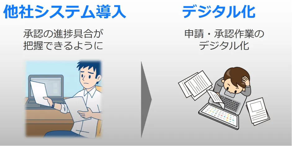 ジョブカンが⽀える事業基盤〜クラウド型バックオフィス⽀援システムで未来の「働く」 - 課題②：事業拡⼤に伴い膨⼤になった稟議や承認業務（2）
