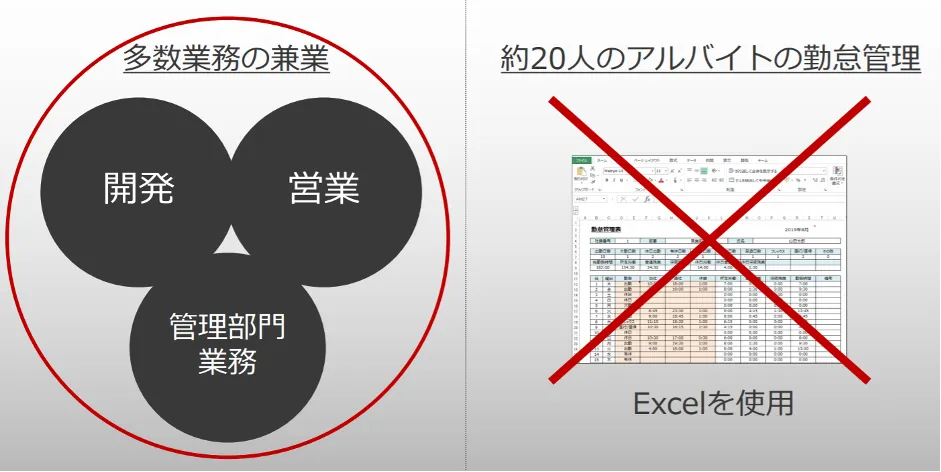 ジョブカンが⽀える事業基盤〜クラウド型バックオフィス⽀援システムで未来の「働く」 - 課題①解決の効果
