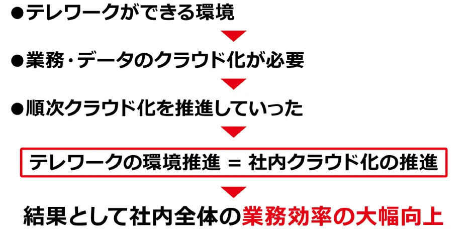 株式会社 WORK SMILE LABO「中小企業は今こそクラウド活用で働き方改 - テレワークができる環境を整える＝クラウド化