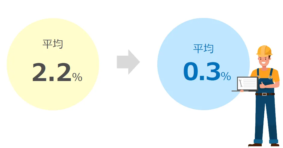 株式会社スターメンテナンスサポート「地⽅で事業成⻑と働き⽅改⾰を両⽴！ボトムアッ - 顧客解約率