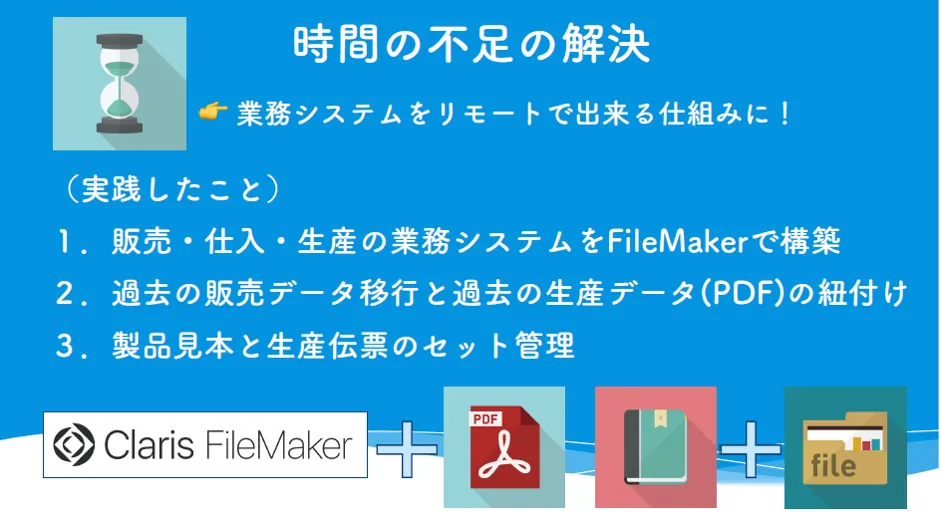 フジイ印刷株式会社「お金をかけない製造業のデジタル化」 - 時間の不足