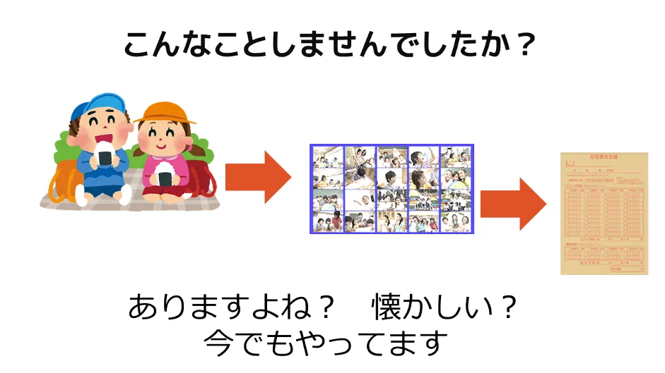 株式会社グッドパル「保護者も先生もウレシイ遠足写真のネット販売」 - 写真販売の流れ