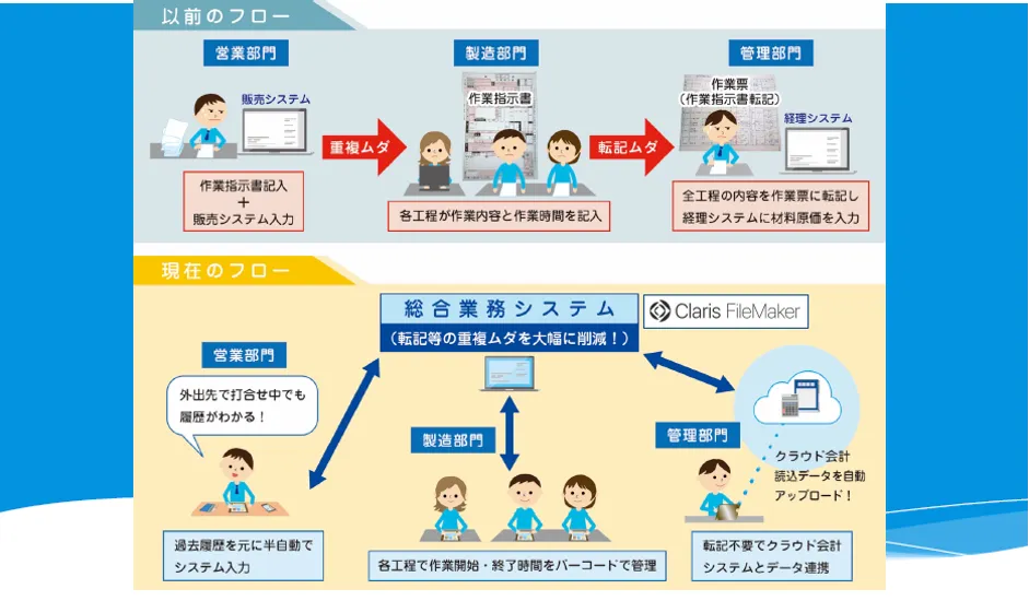 フジイ印刷株式会社「お金をかけない製造業のデジタル化」 - 時間の不足（2）