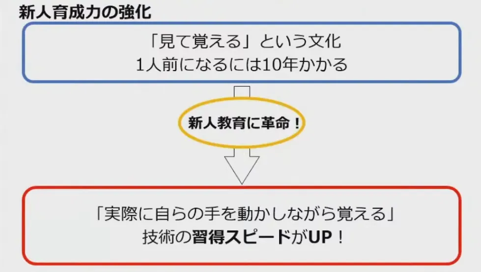 建設業の当たり前を覆す！電気工事会社の大改革！ - Vista Finder MX（5）