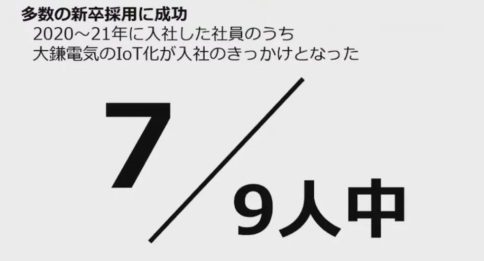 建設業の当たり前を覆す！電気工事会社の大改革！ - 導入後の効果