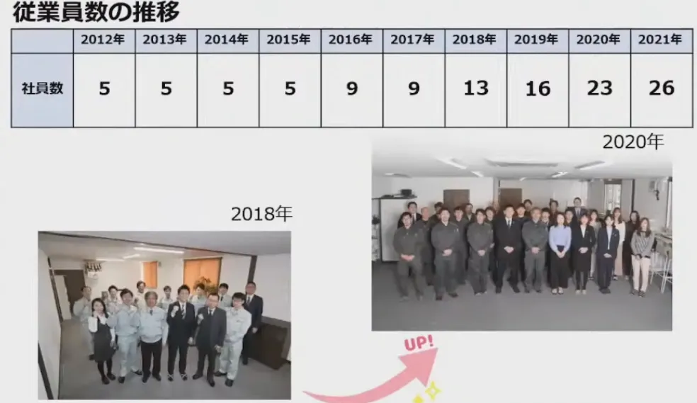 建設業の当たり前を覆す！電気工事会社の大改革！ - 大鎌電気×IoT導入