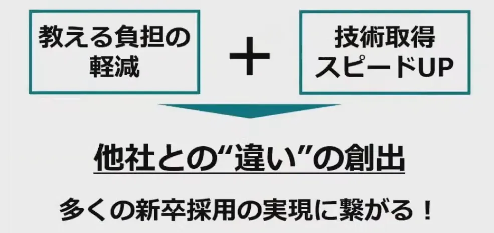 建設業の当たり前を覆す！電気工事会社の大改革！ - まとめ