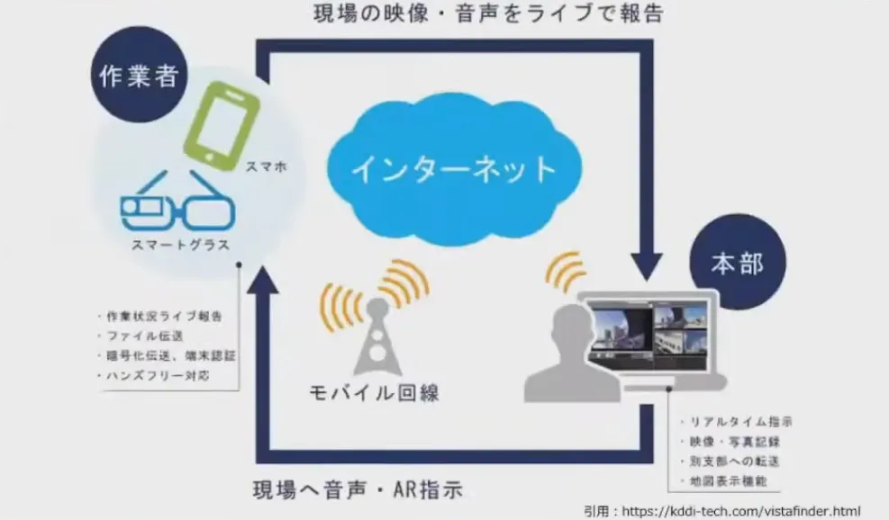 建設業の当たり前を覆す！電気工事会社の大改革！ - Vista Finder MX