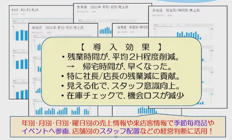 街のパン屋さんの「働き方改革」および「ＤＸ対応」について - ③街のパン屋のDX活用（2）