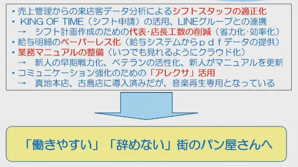 街のパン屋さんの「働き方改革」および「ＤＸ対応」について - IT・クラウドを活用しさらなる改善へ