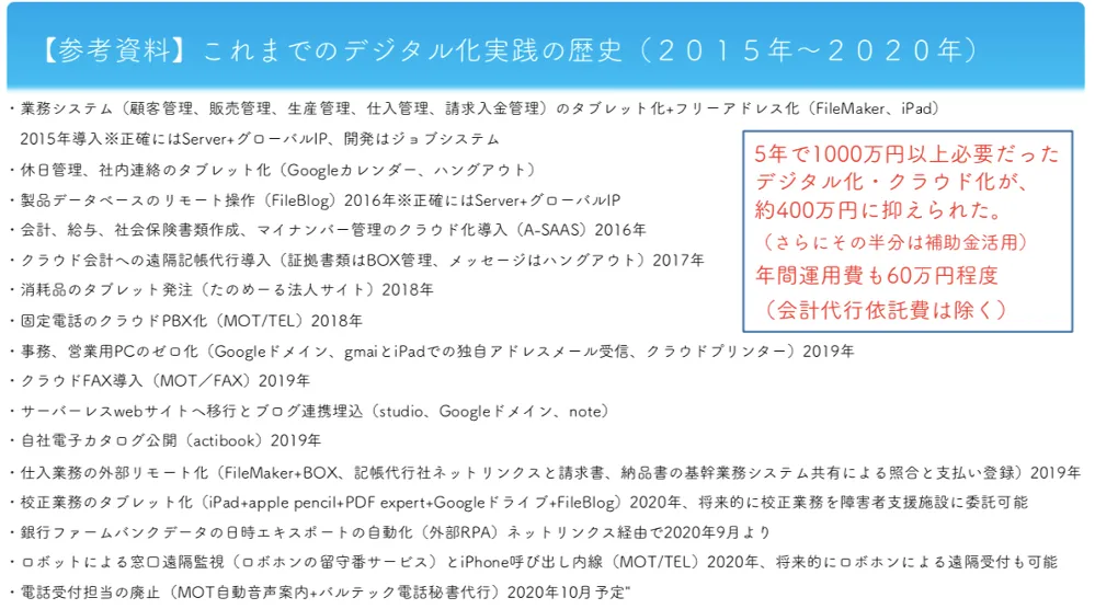 フジイ印刷株式会社「お金をかけない製造業のデジタル化」 - 【参考資料】これまでのデジタル化実践の歴史（２０１５年～２０２０年）