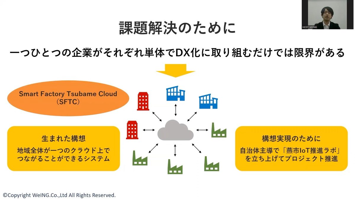 【株式会社ウイング】自治体主導で実現！新潟県燕市で生まれた受発注業務のクラウド化 