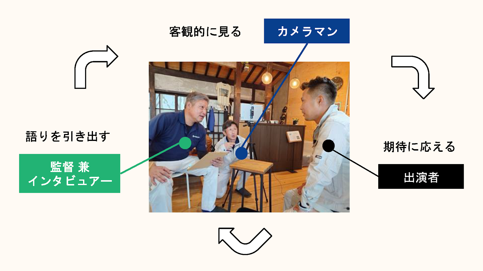 魅力度最下位の佐賀県から挑む、映画監督との出会いで誕生したヤマトカンキョウのHR - 2．映画監督との出会いがもたらした、“ありのまま”を引き出す映像制作...
