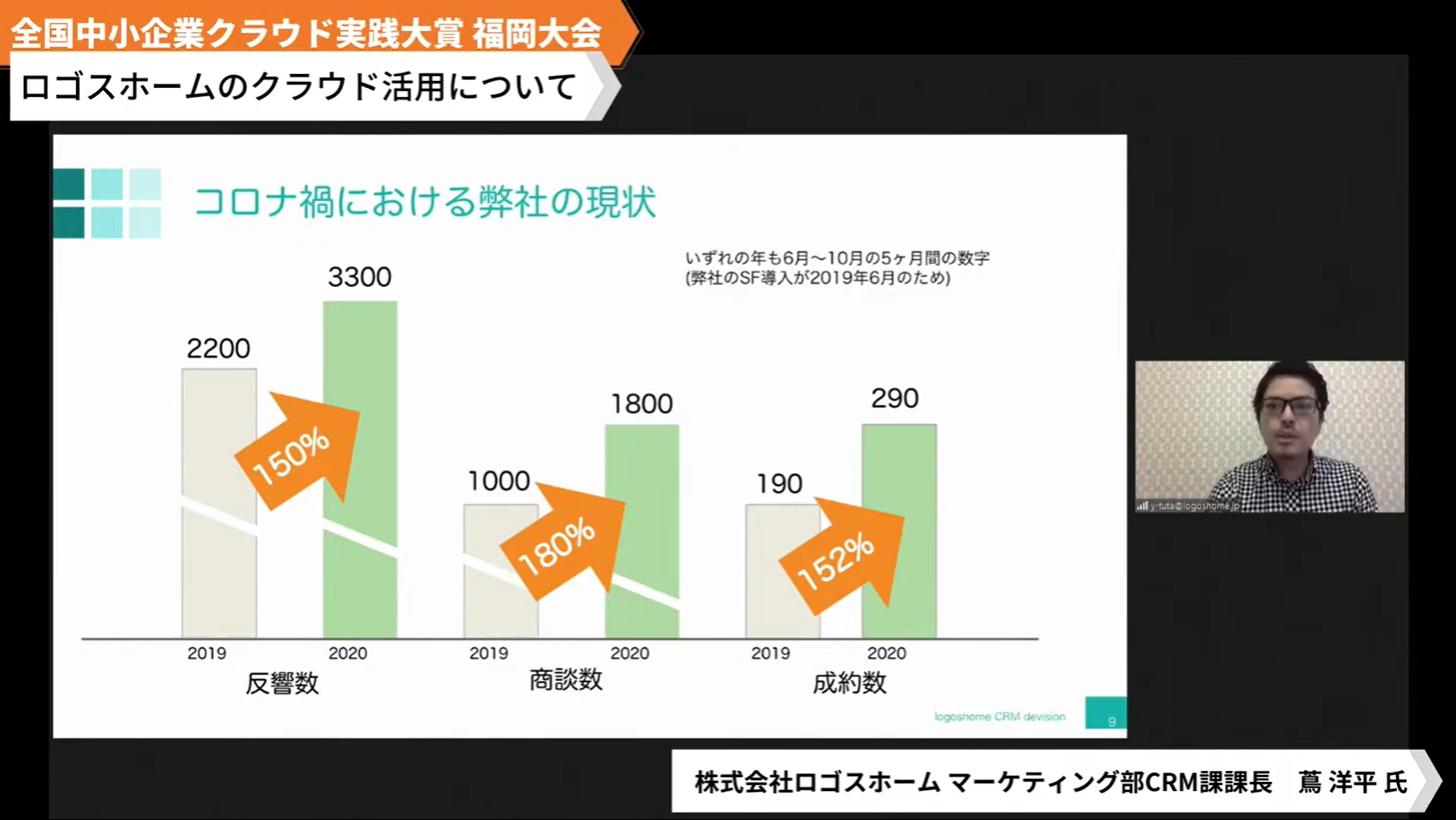 株式会社ロゴスホーム「幸せな家庭を世の中に増やす！クラウド活用が切り開く今後の住宅産業」 