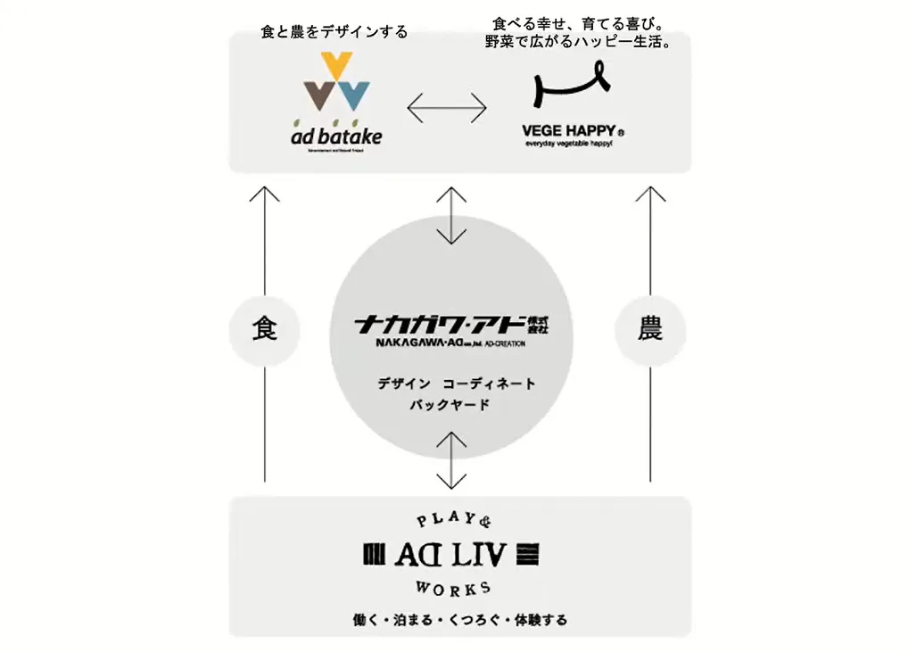 DXを活用したパートナー連携 - DXを始めた動機
